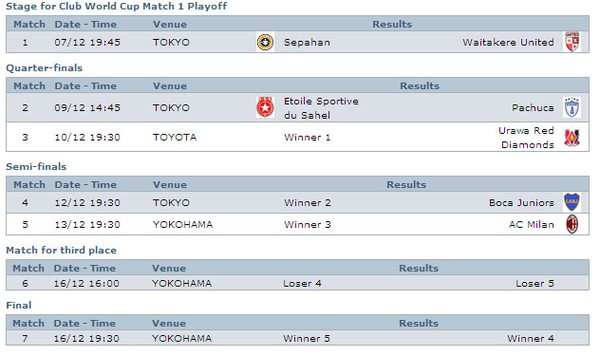 The stages for the Club World Cup